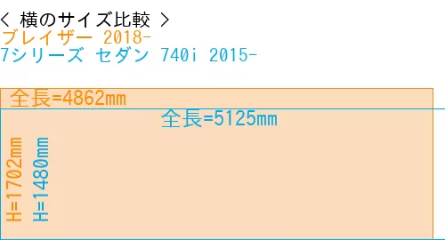 #ブレイザー 2018- + 7シリーズ セダン 740i 2015-